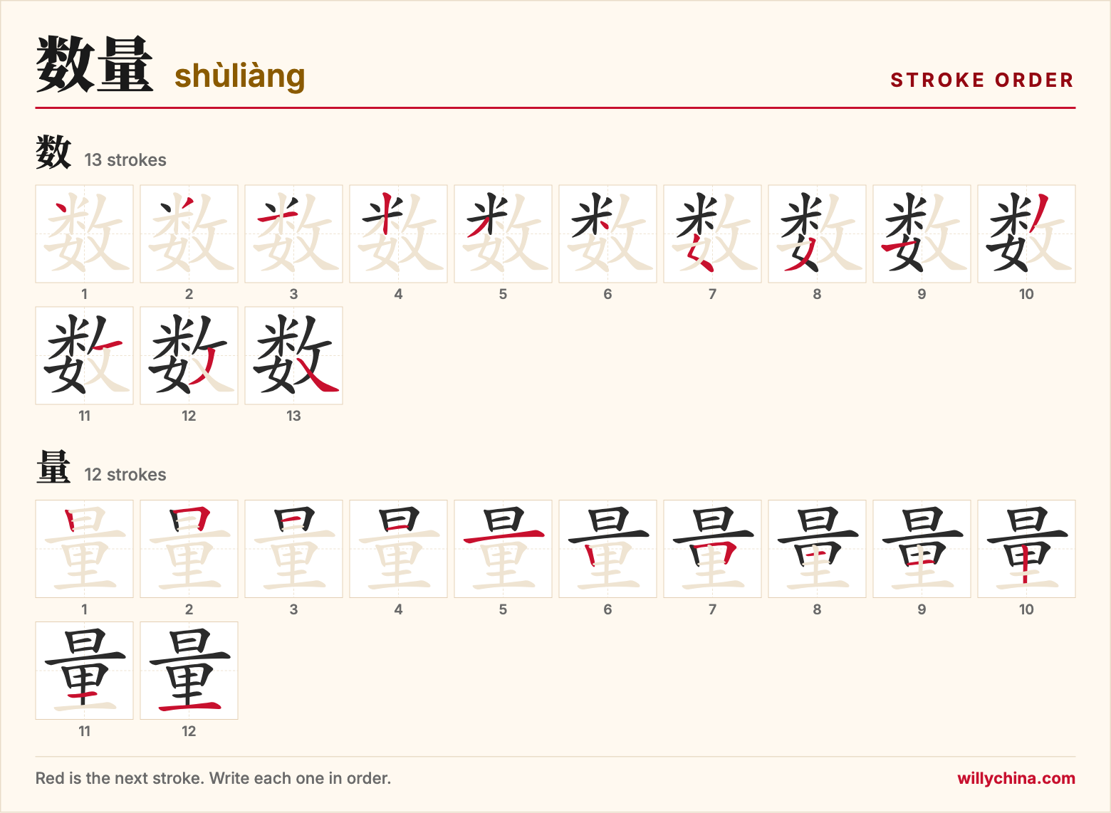 数量 (shùliàng) stroke order chart: each stroke of the characters in the order you write them