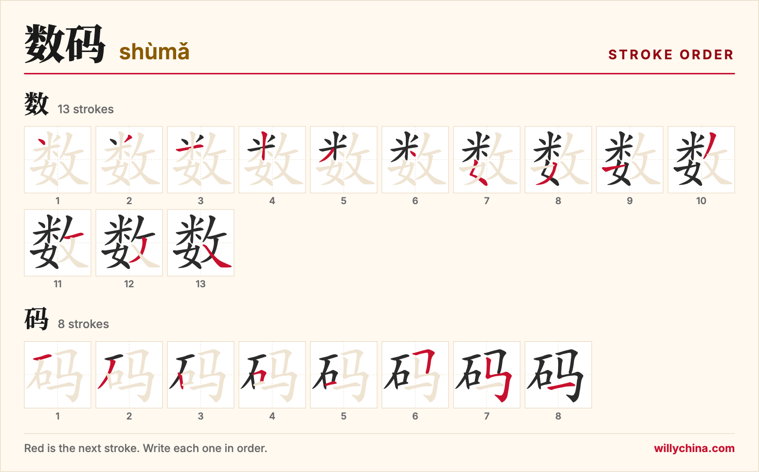 数码 (shùmǎ) stroke order chart: each stroke of the characters in the order you write them
