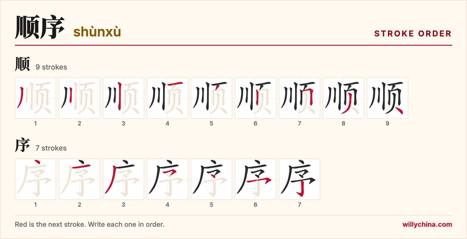 顺序 (shùnxù) stroke order chart: each stroke of the characters in the order you write them