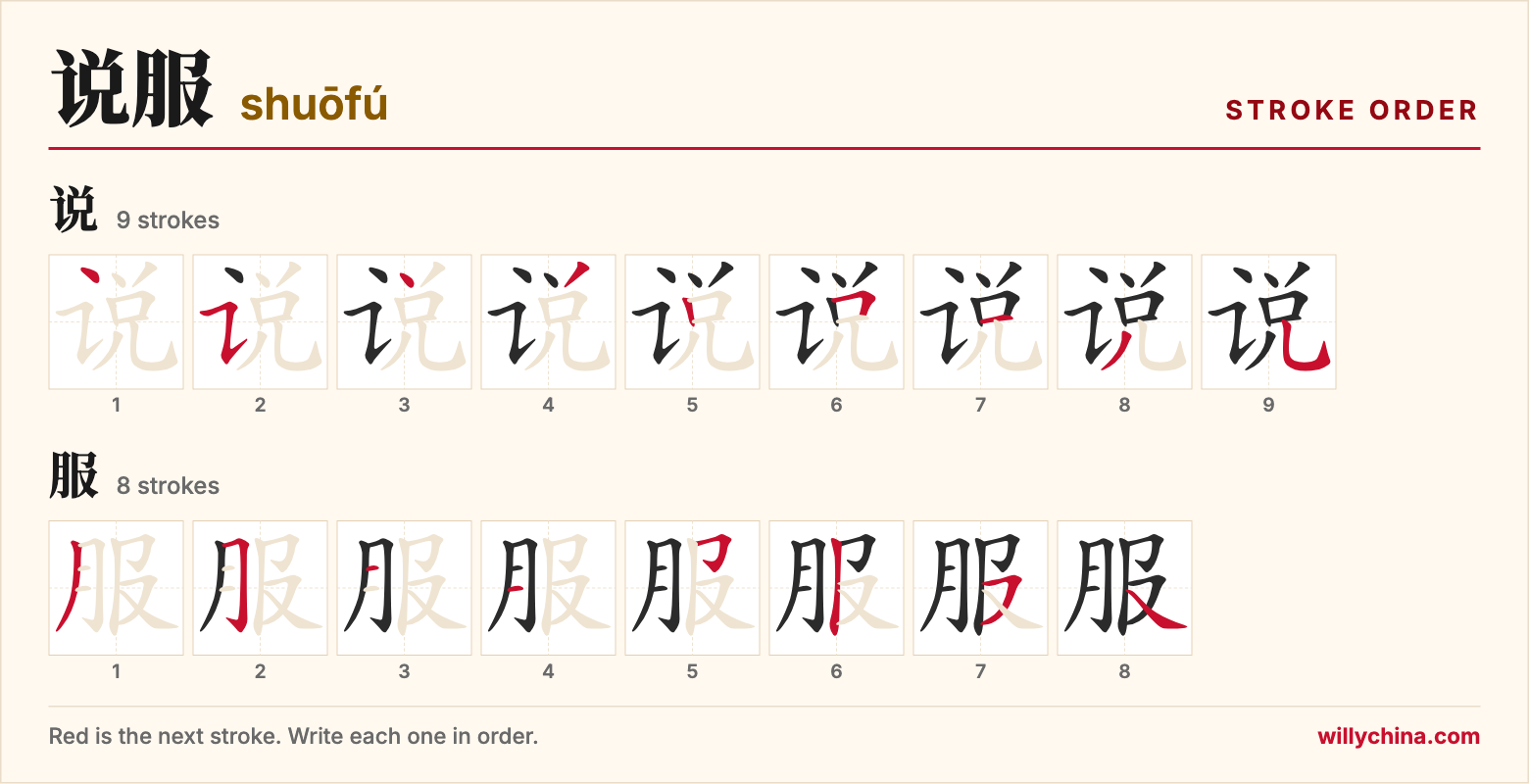 说服 (shuōfú) stroke order chart: each stroke of the characters in the order you write them