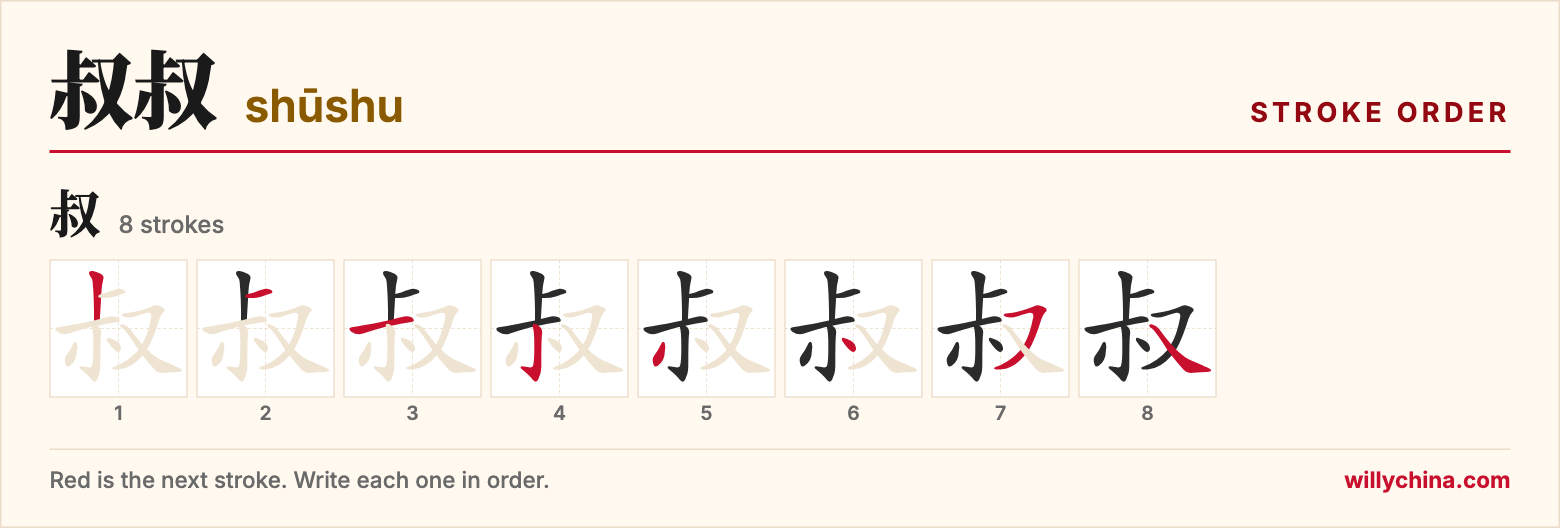 叔叔 (shūshu) stroke order chart: each stroke of the character in the order you write it