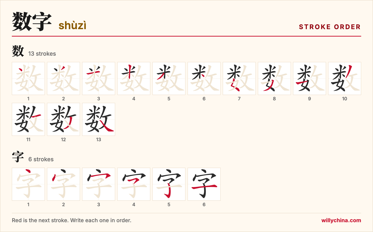 数字 (shùzì) stroke order chart: each stroke of the characters in the order you write them