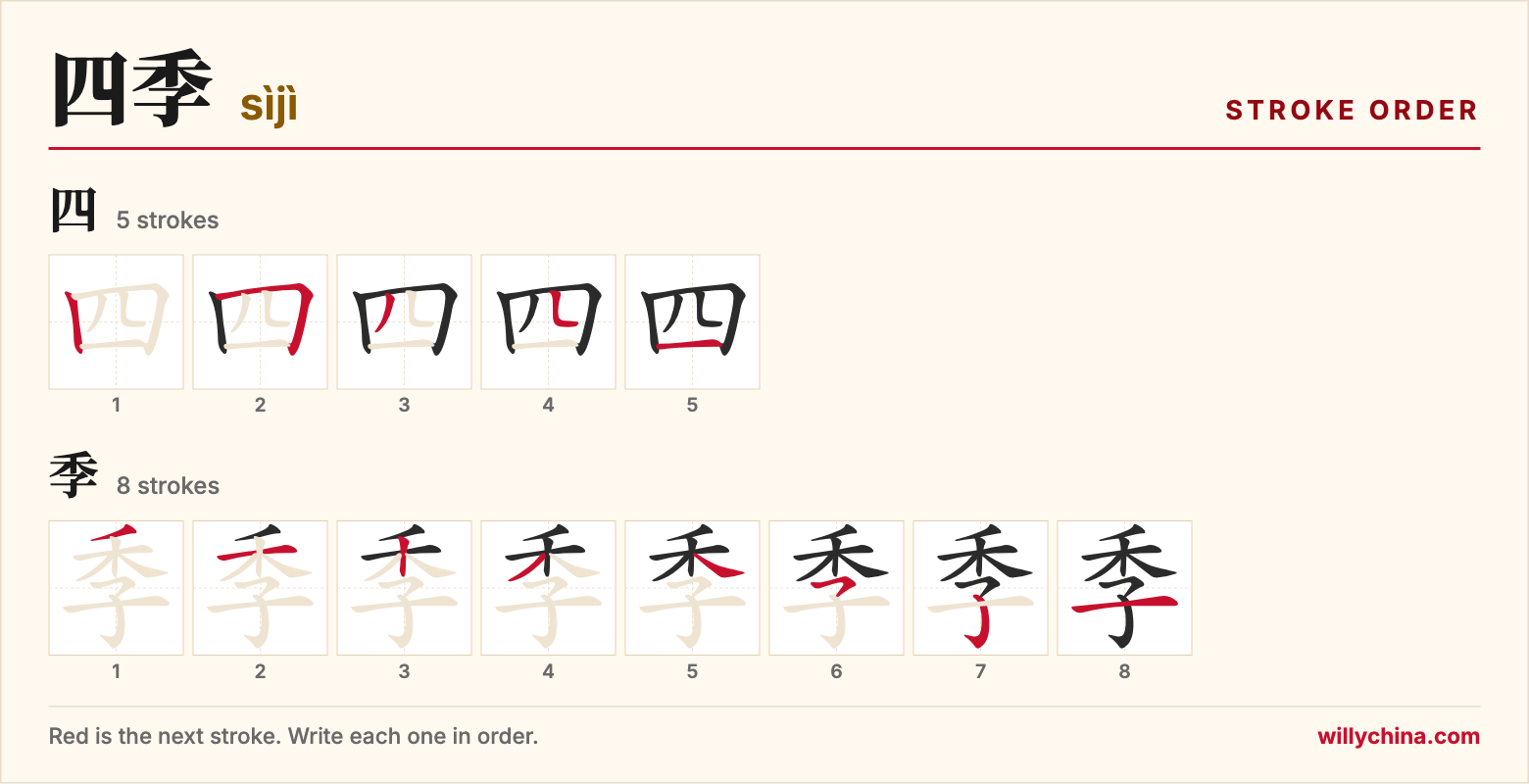 四季 (sìjì) stroke order chart: each stroke of the characters in the order you write them