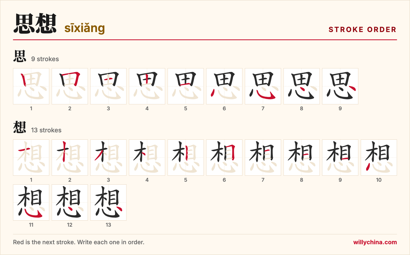 思想 (sīxiǎng) stroke order chart: each stroke of the characters in the order you write them