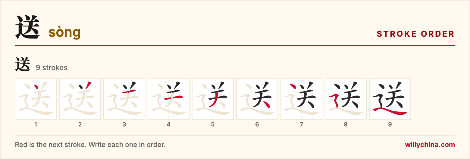 送 (sòng) stroke order chart: each stroke of the character in the order you write it