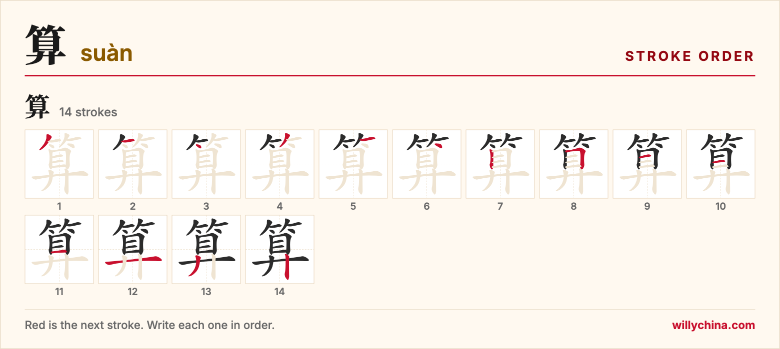 算 (suàn) stroke order chart: each stroke of the character in the order you write it