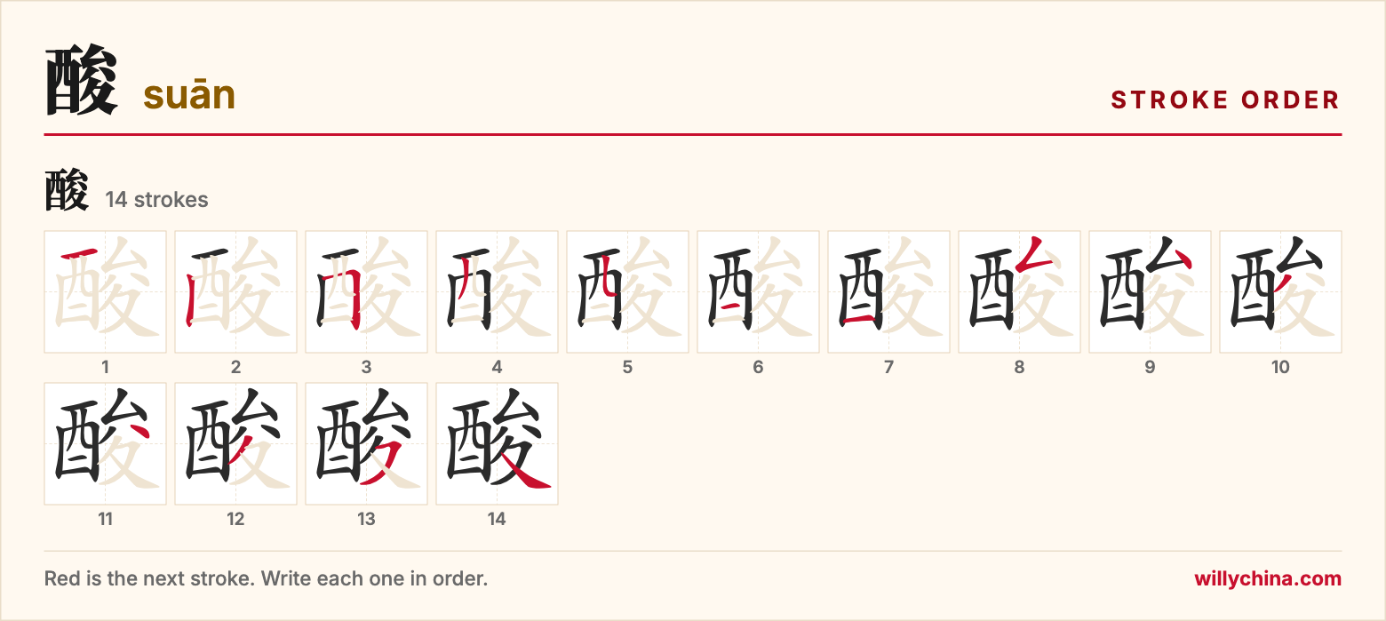 酸 (suān) stroke order chart: each stroke of the character in the order you write it