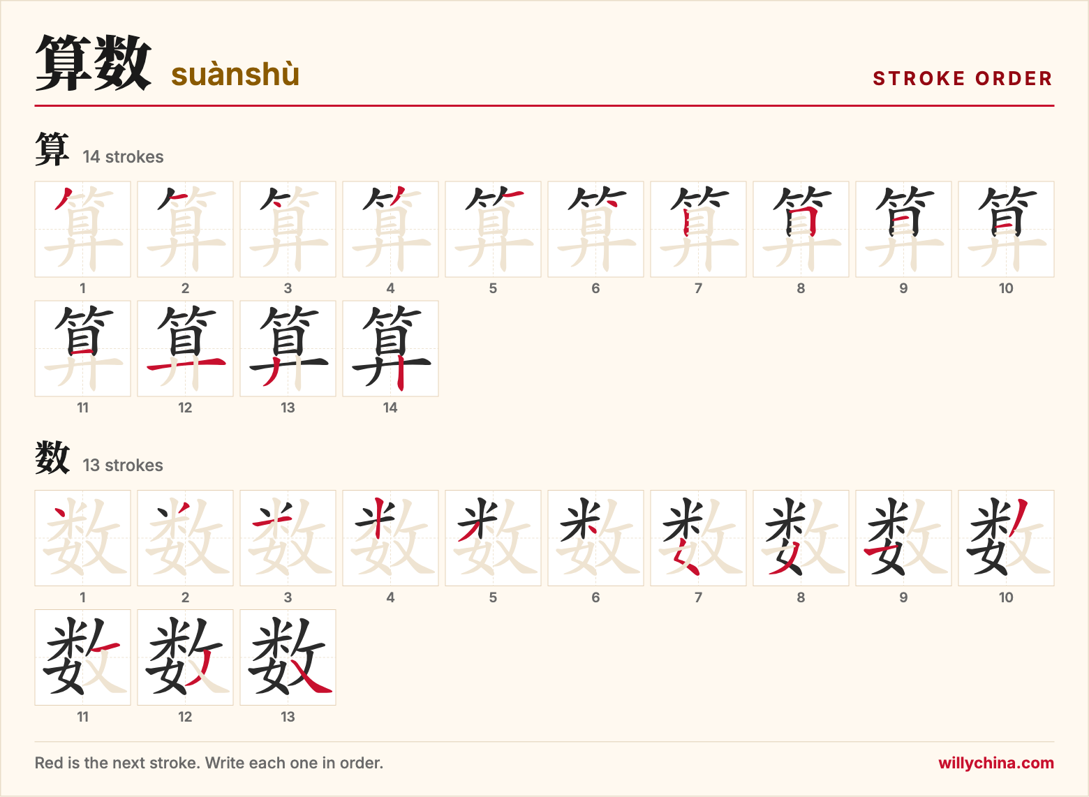 算数 (suànshù) stroke order chart: each stroke of the characters in the order you write them