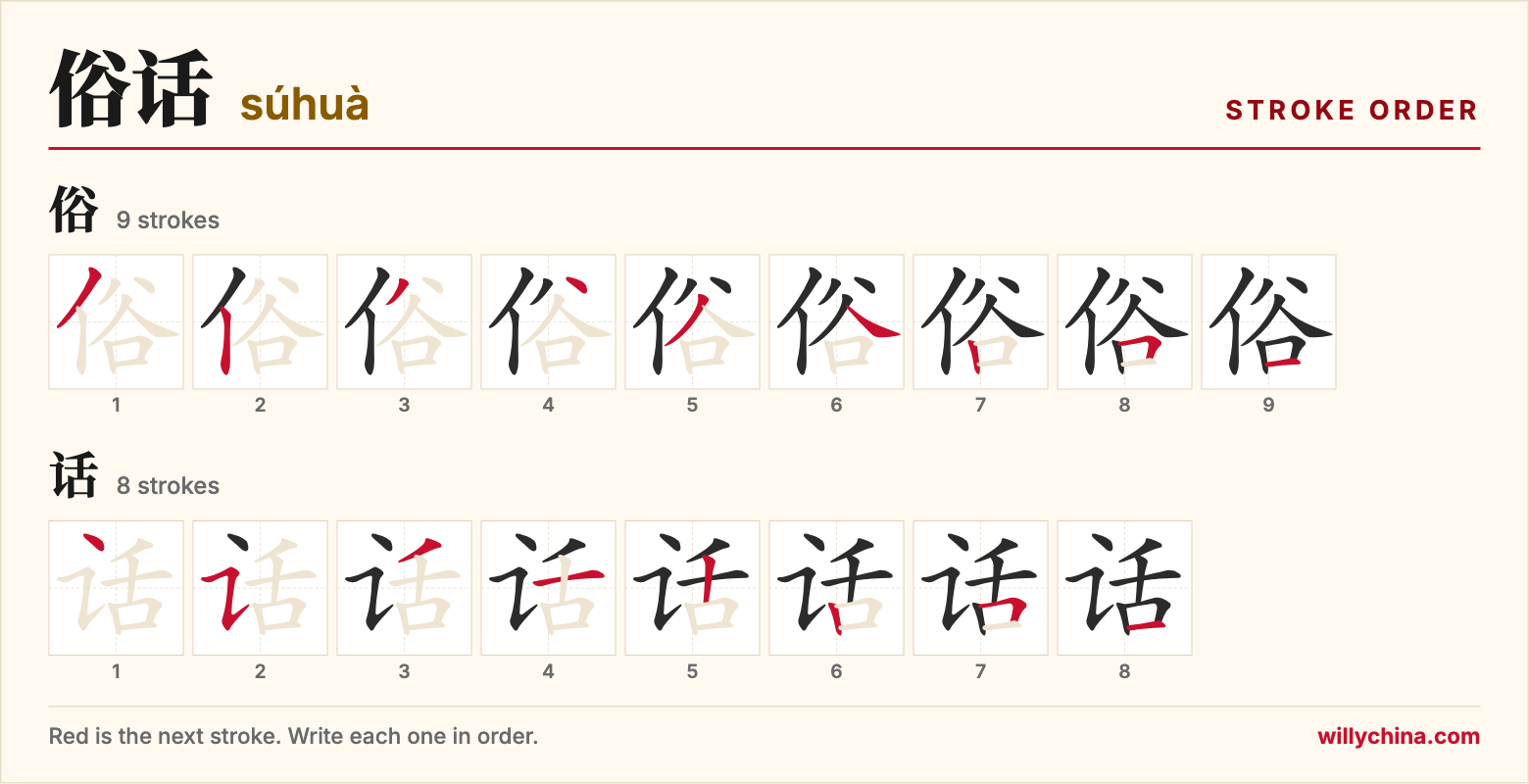 俗话 (súhuà) stroke order chart: each stroke of the characters in the order you write them