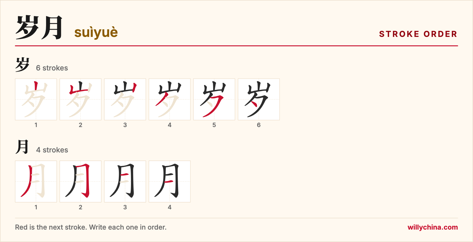 岁月 (suìyuè) stroke order chart: each stroke of the characters in the order you write them