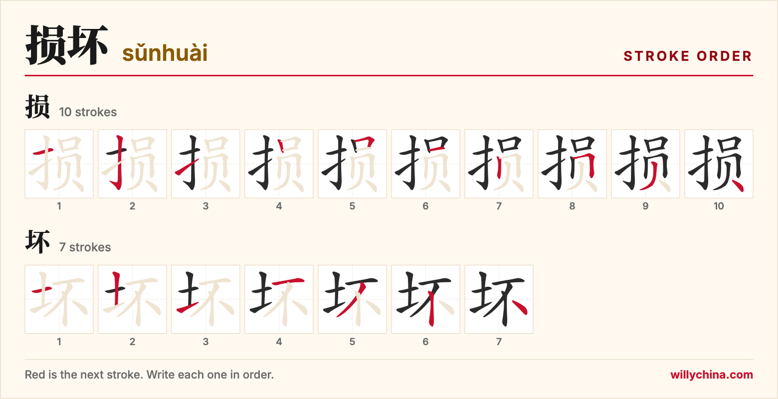 损坏 (sǔnhuài) stroke order chart: each stroke of the characters in the order you write them