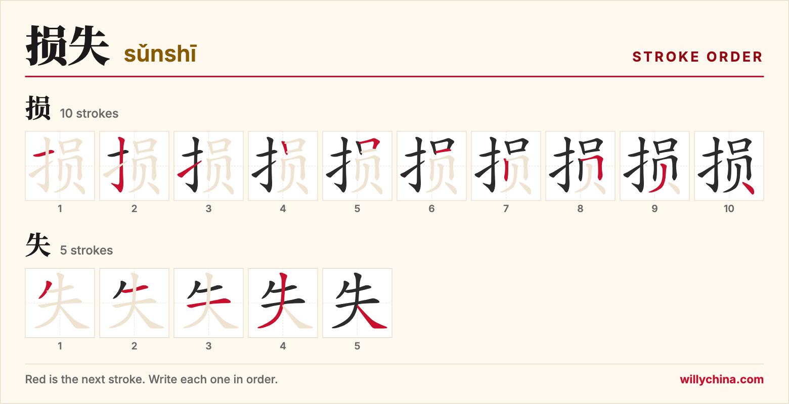 损失 (sǔnshī) stroke order chart: each stroke of the characters in the order you write them