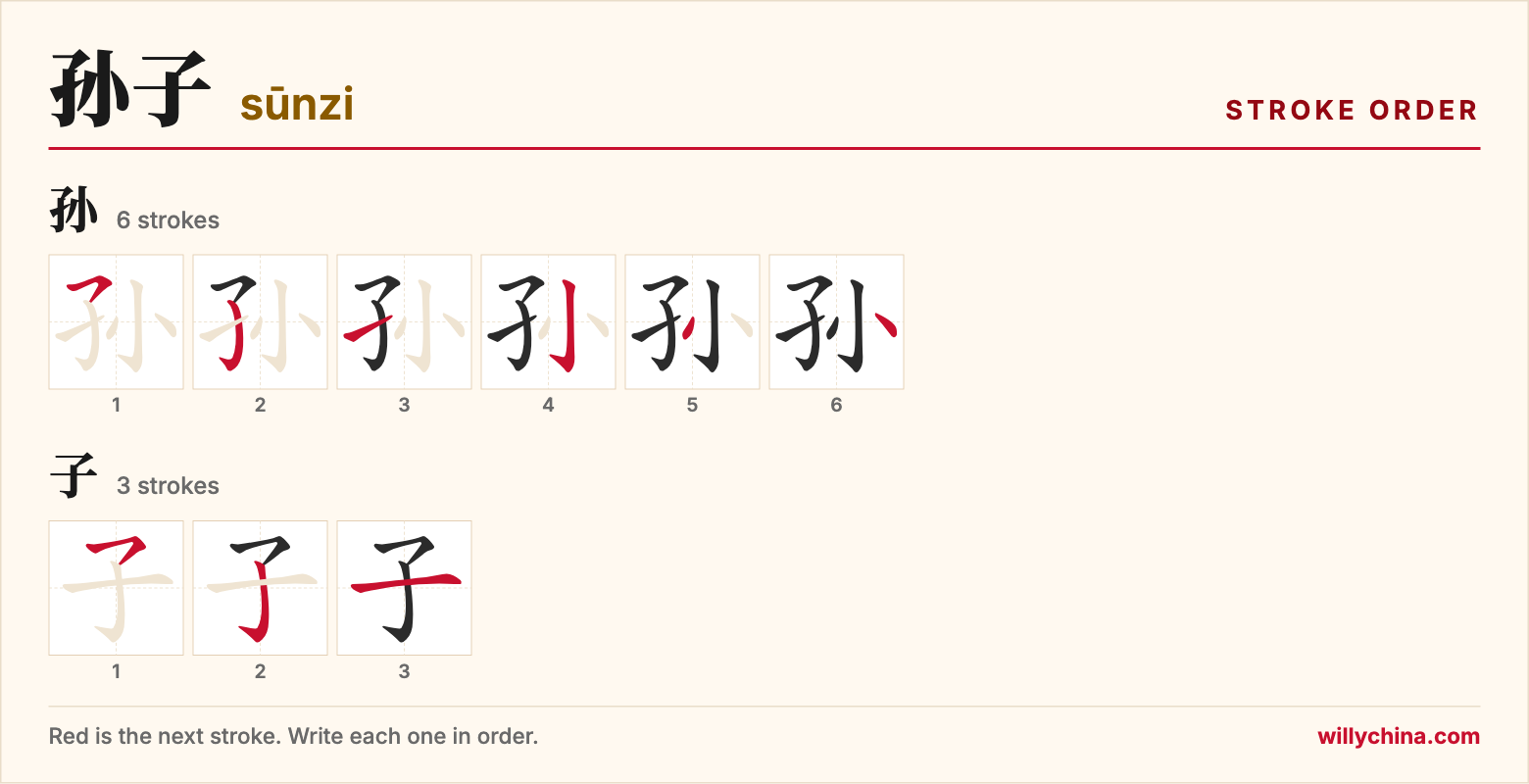 孙子 (sūnzi) stroke order chart: each stroke of the characters in the order you write them