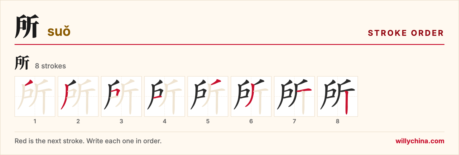 所 (suǒ) stroke order chart: each stroke of the character in the order you write it