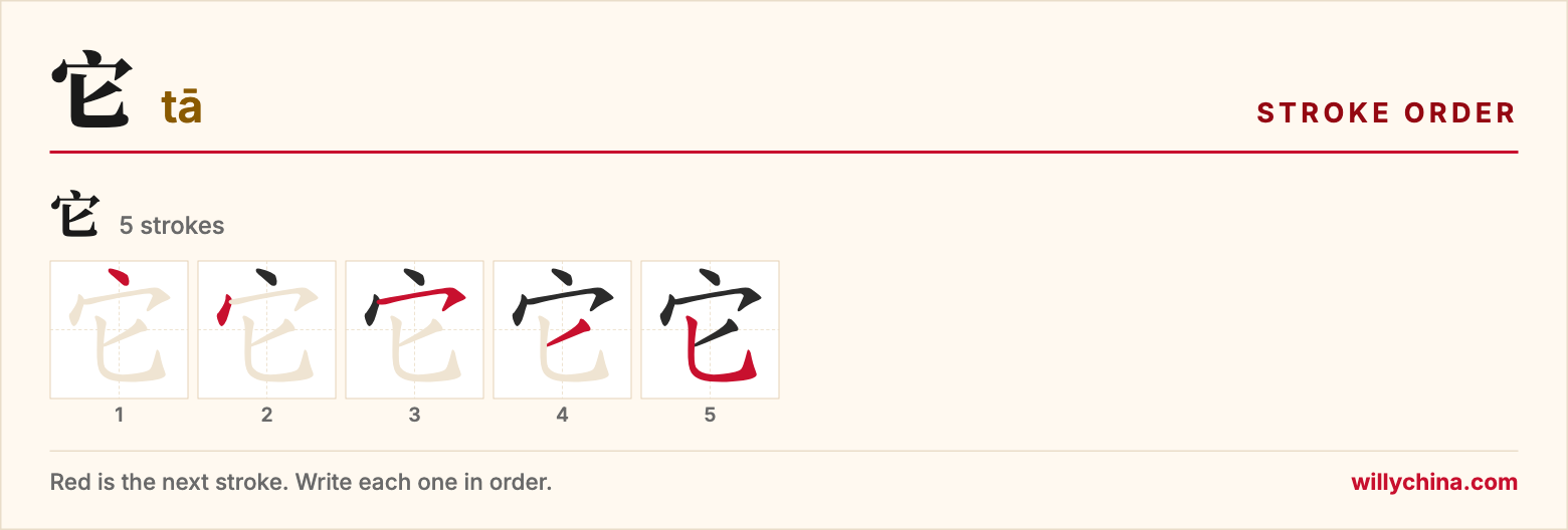 它 (tā) stroke order chart: each stroke of the character in the order you write it
