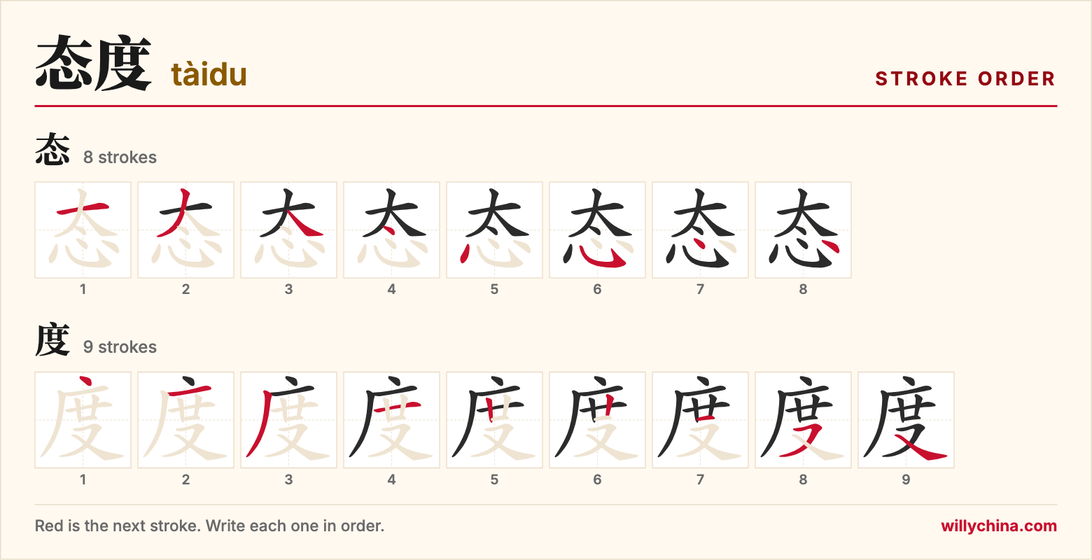态度 (tàidu) stroke order chart: each stroke of the characters in the order you write them