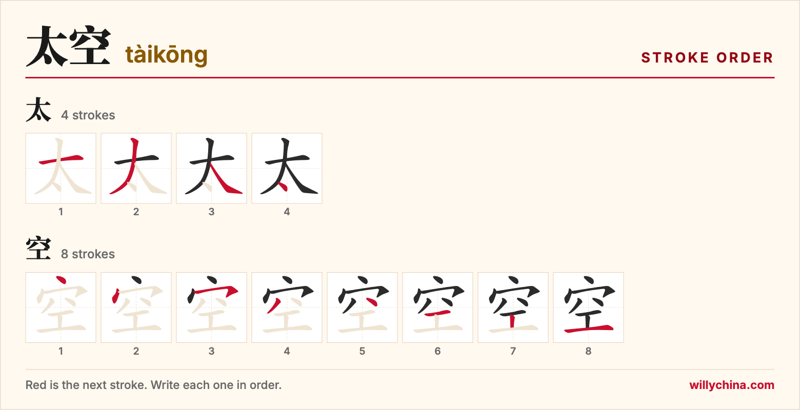太空 (tàikōng) stroke order chart: each stroke of the characters in the order you write them