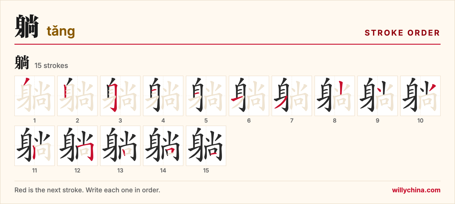 躺 (tǎng) stroke order chart: each stroke of the character in the order you write it
