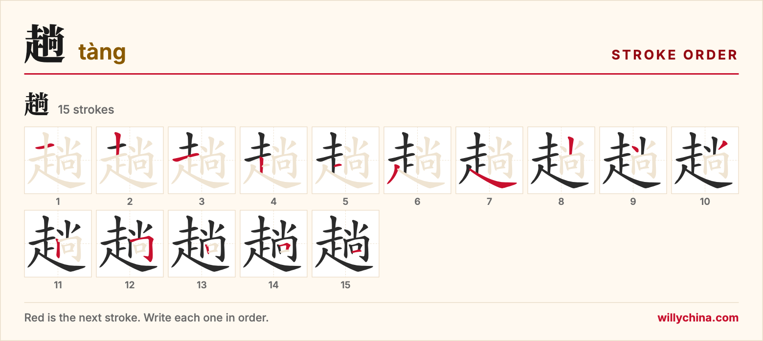 趟 (tàng) stroke order chart: each stroke of the character in the order you write it