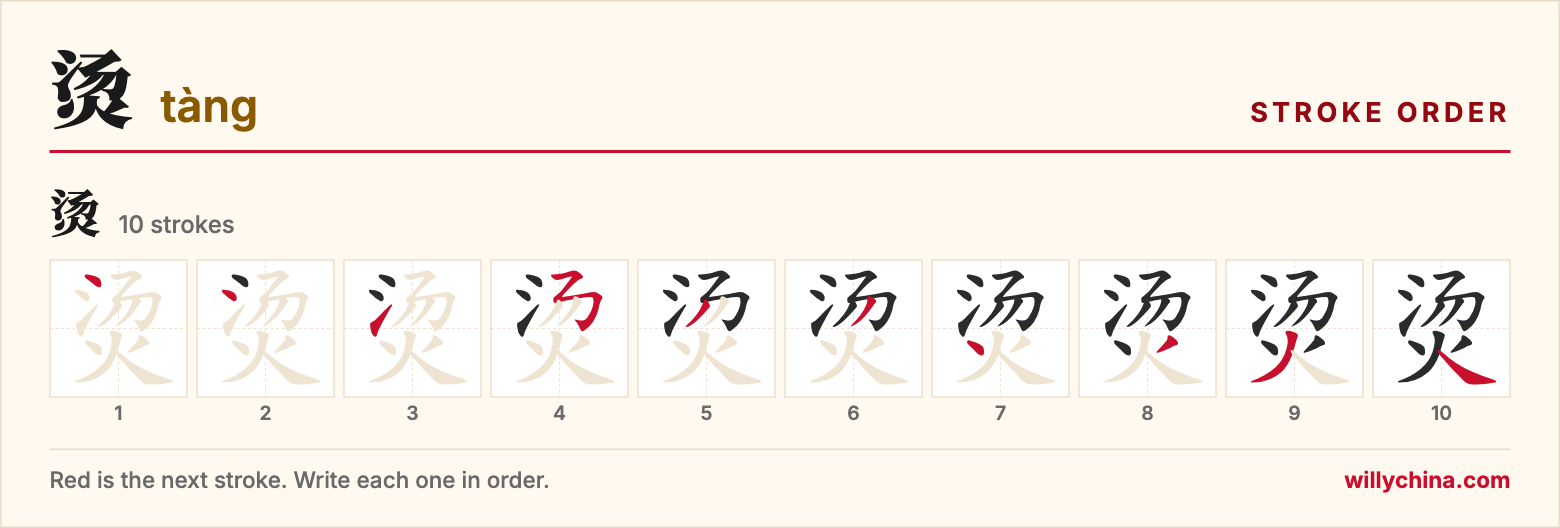 烫 (tàng) stroke order chart: each stroke of the character in the order you write it