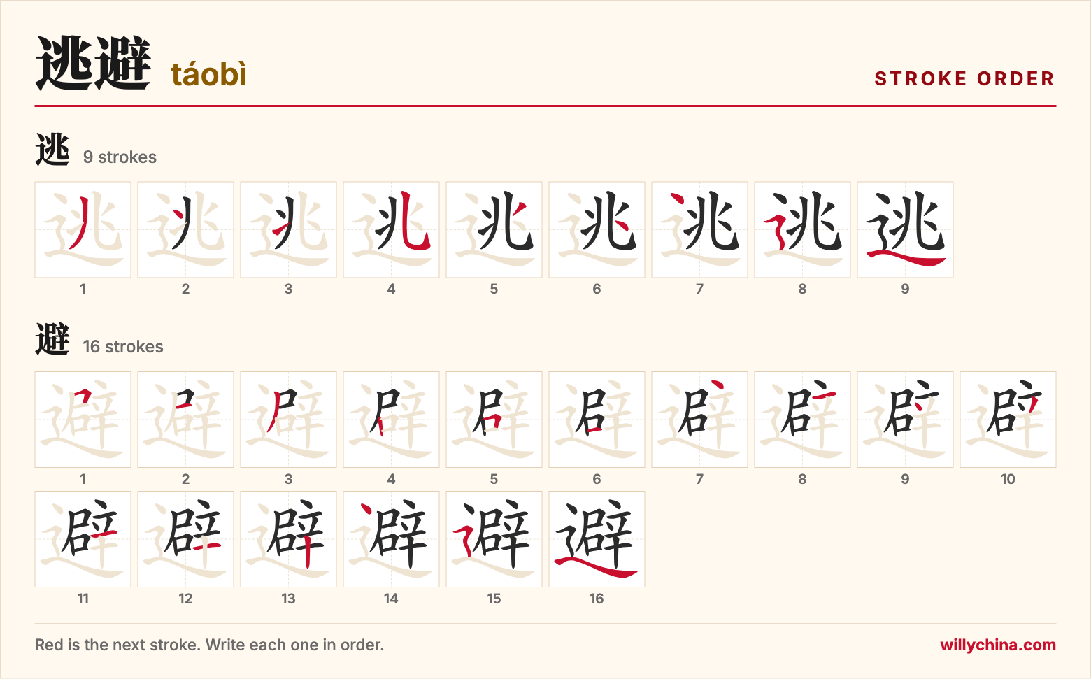 逃避 (táobì) stroke order chart: each stroke of the characters in the order you write them