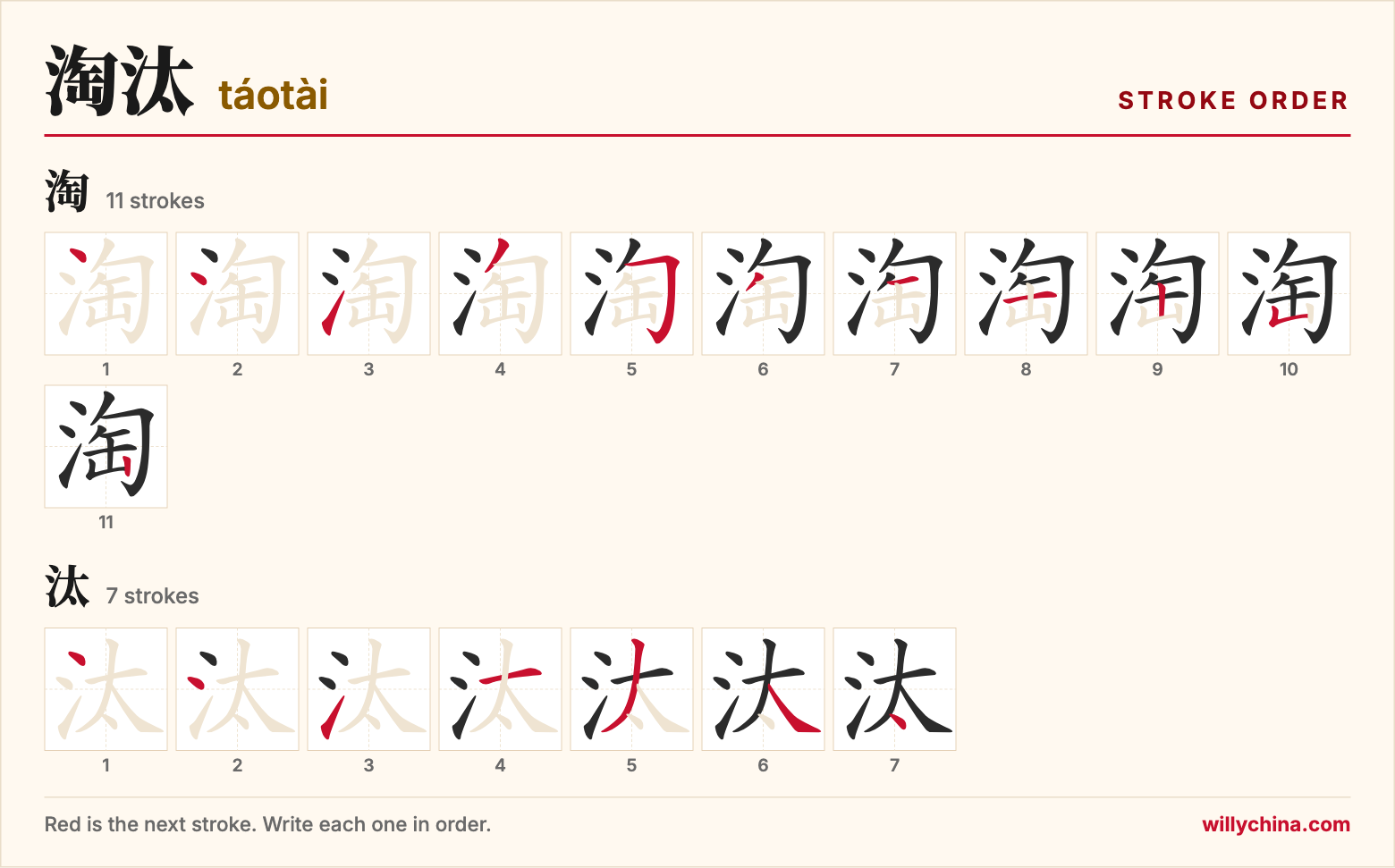 淘汰 (táotài) stroke order chart: each stroke of the characters in the order you write them