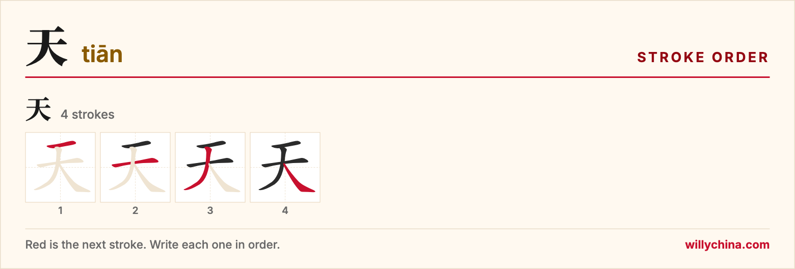 天 (tiān) stroke order chart: each stroke of the character in the order you write it