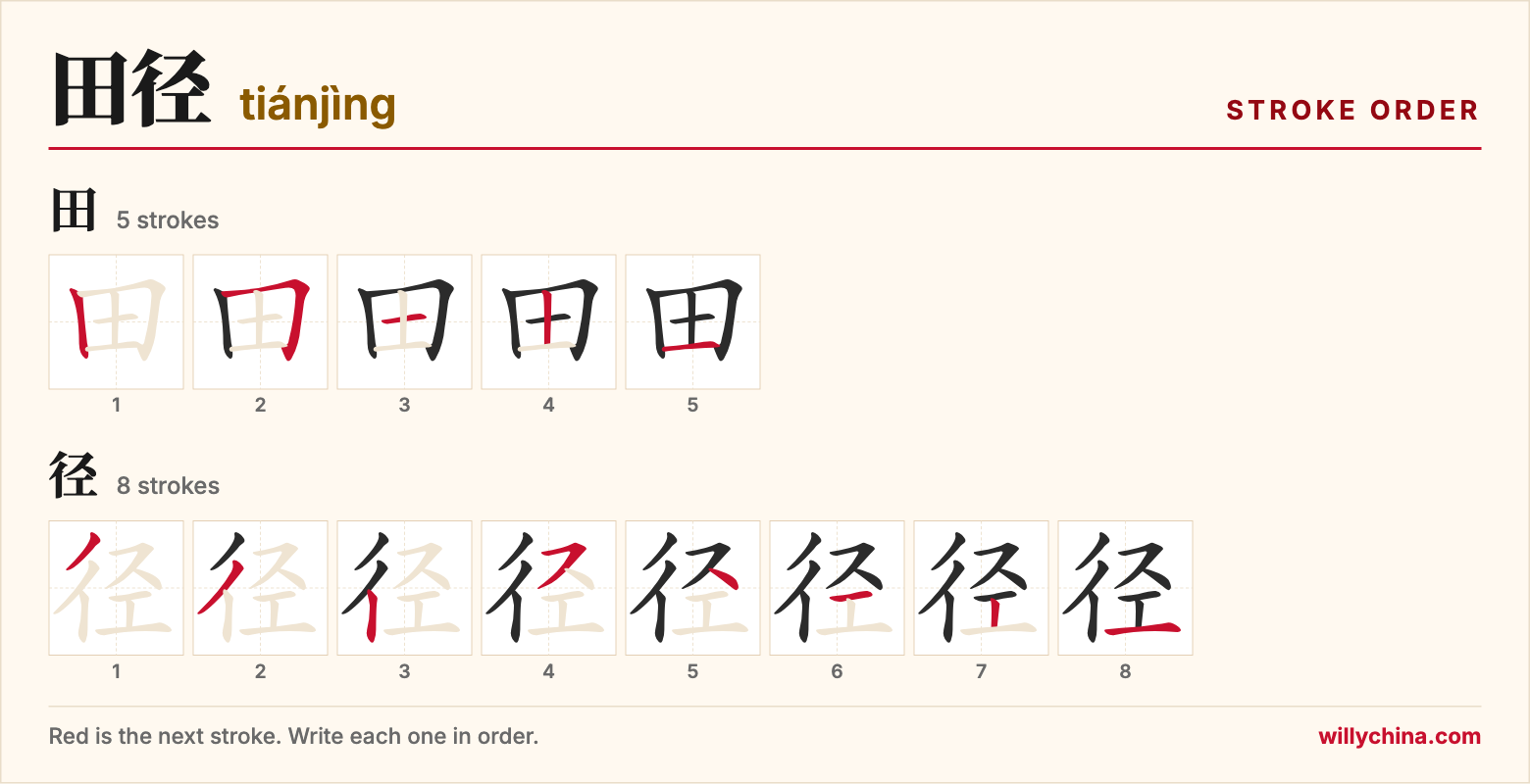 田径 (tiánjìng) stroke order chart: each stroke of the characters in the order you write them