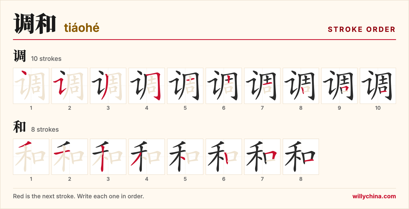 调和 (tiáohé) stroke order chart: each stroke of the characters in the order you write them