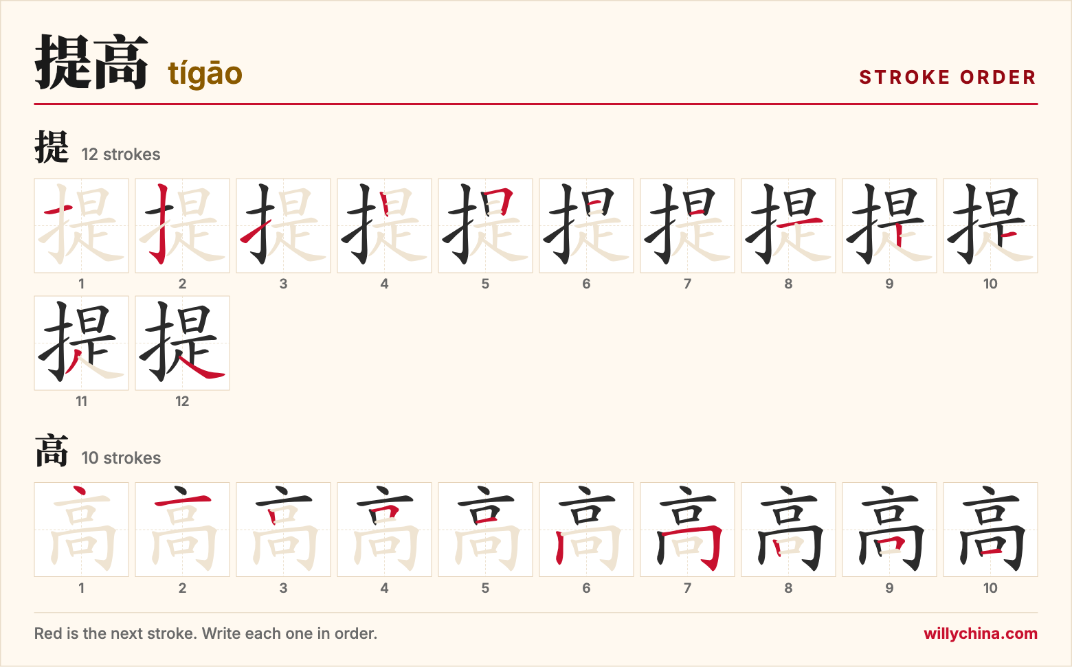 提高 (tígāo) stroke order chart: each stroke of the characters in the order you write them