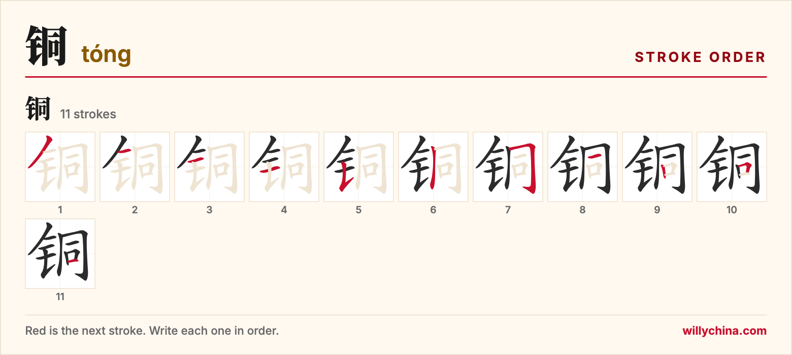 铜 (tóng) stroke order chart: each stroke of the character in the order you write it