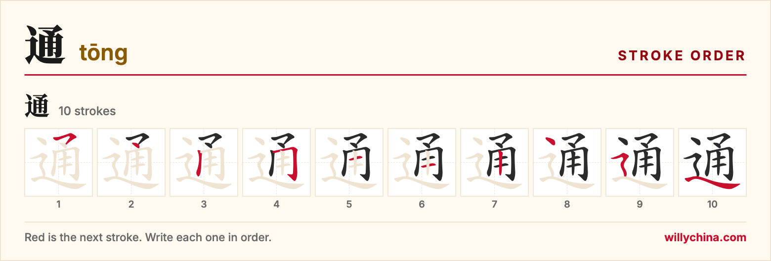 通 (tōng) stroke order chart: each stroke of the character in the order you write it