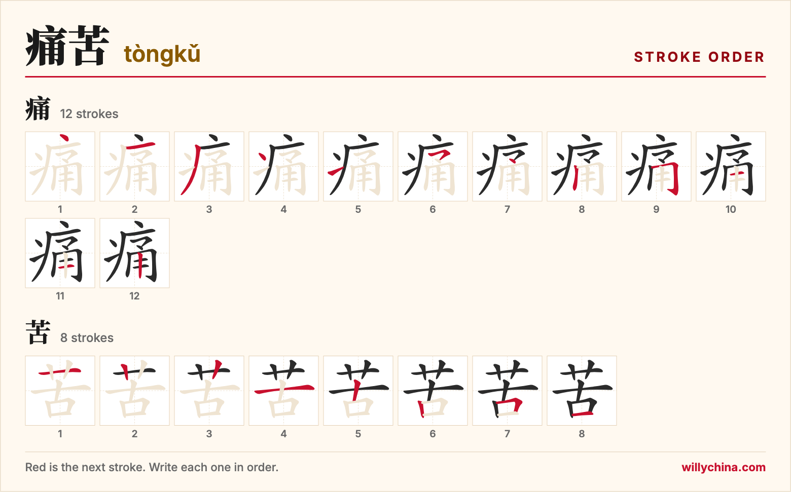 痛苦 (tòngkǔ) stroke order chart: each stroke of the characters in the order you write them