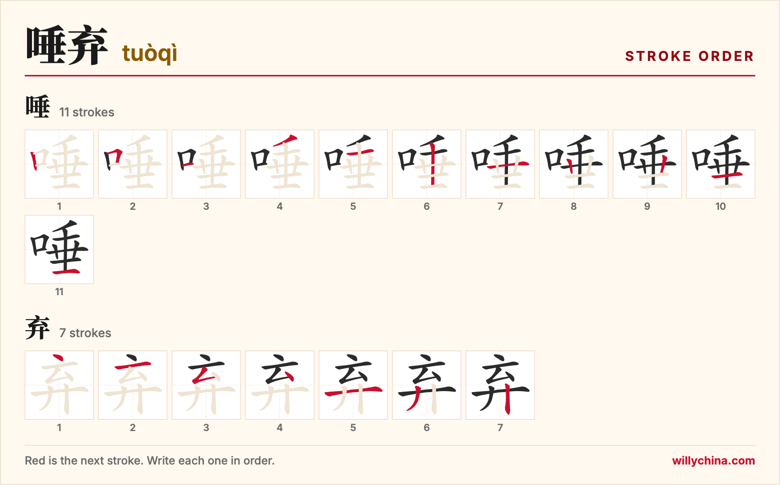唾弃 (tuòqì) stroke order chart: each stroke of the characters in the order you write them