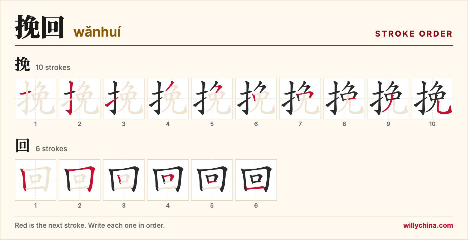 挽回 (wǎnhuí) stroke order chart: each stroke of the characters in the order you write them