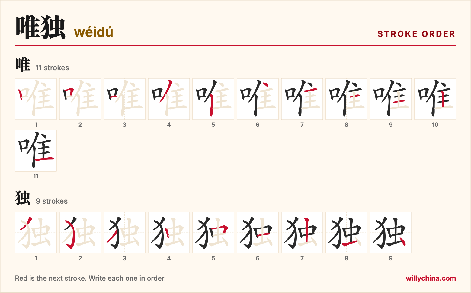 唯独 (wéidú) stroke order chart: each stroke of the characters in the order you write them