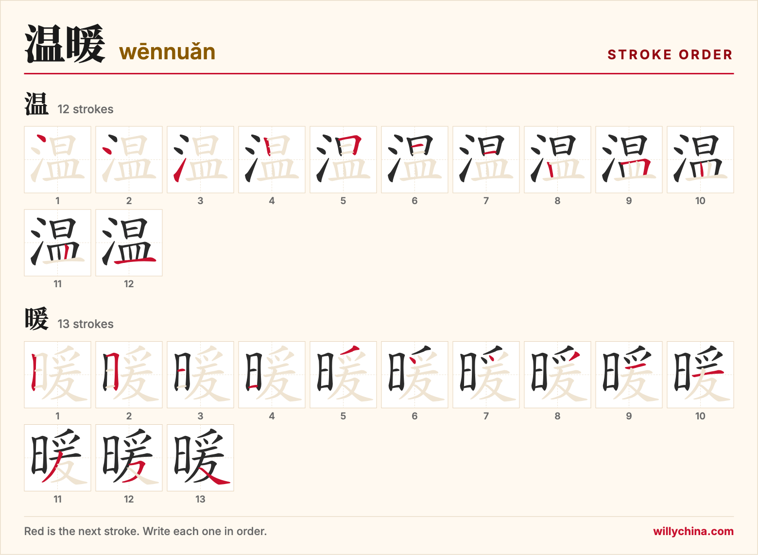 温暖 (wēnnuǎn) stroke order chart: each stroke of the characters in the order you write them