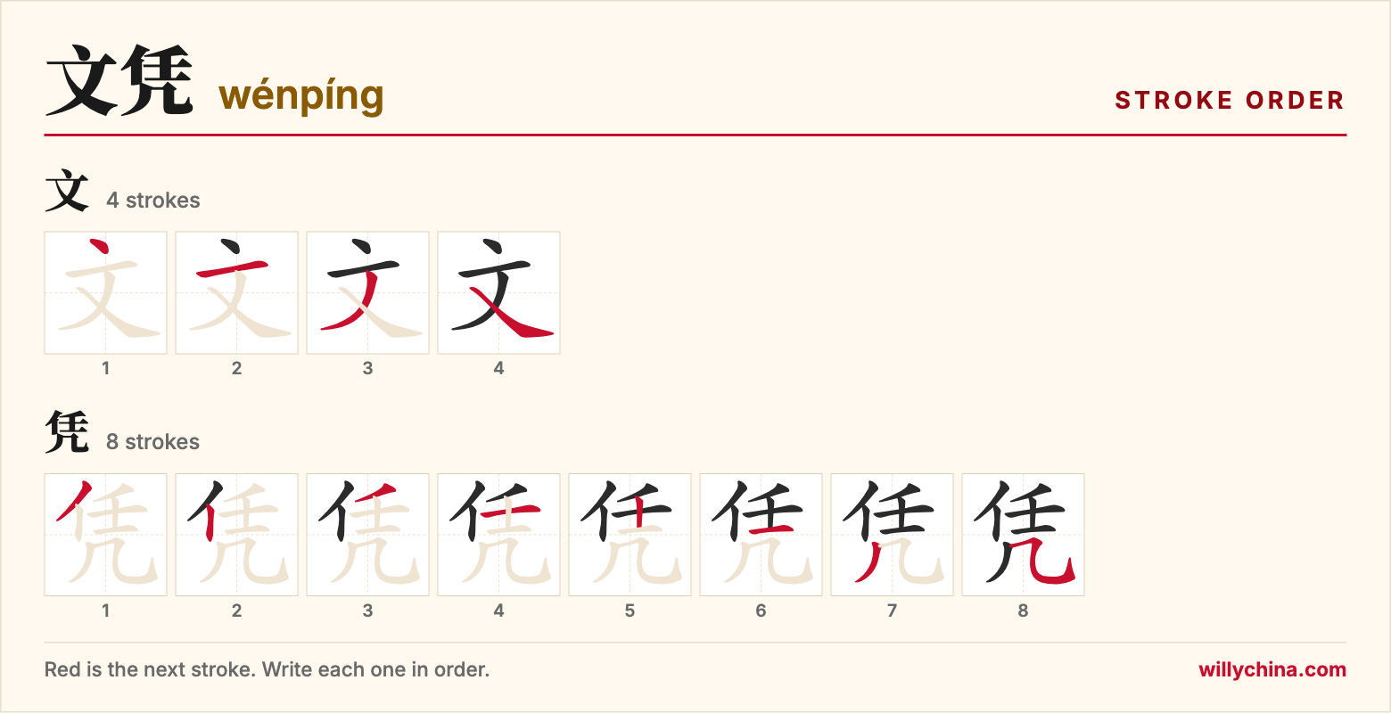 文凭 (wénpíng) stroke order chart: each stroke of the characters in the order you write them