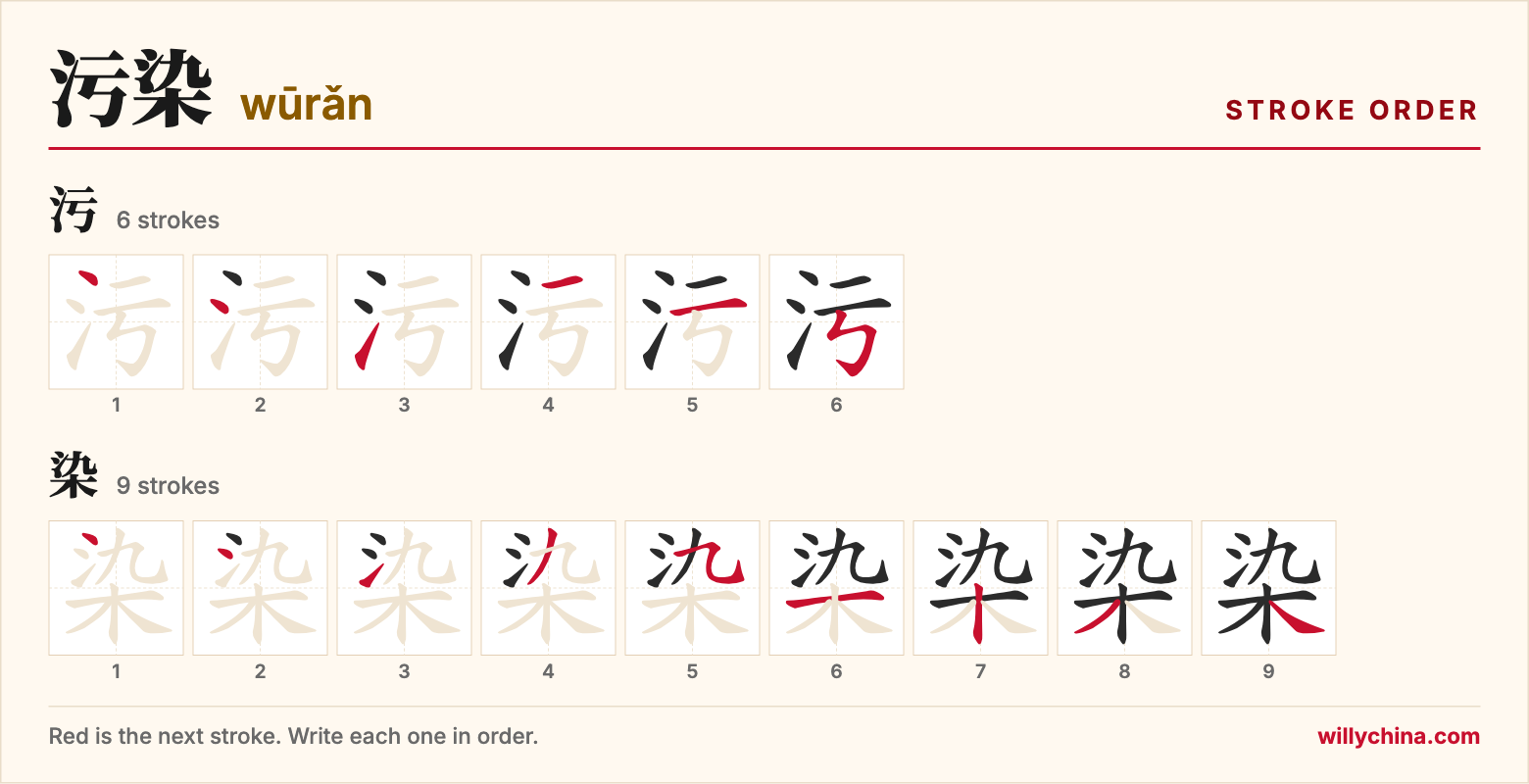 污染 (wūrǎn) stroke order chart: each stroke of the characters in the order you write them