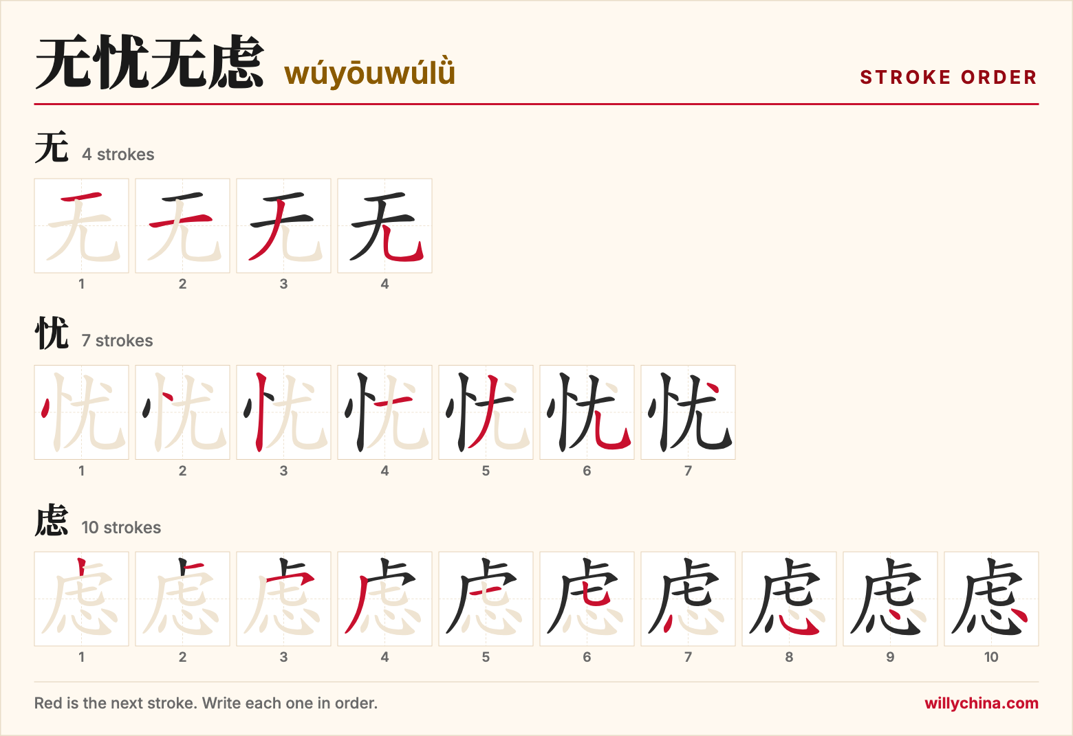 无忧无虑 (wúyōuwúlǜ) stroke order chart: each stroke of the characters in the order you write them