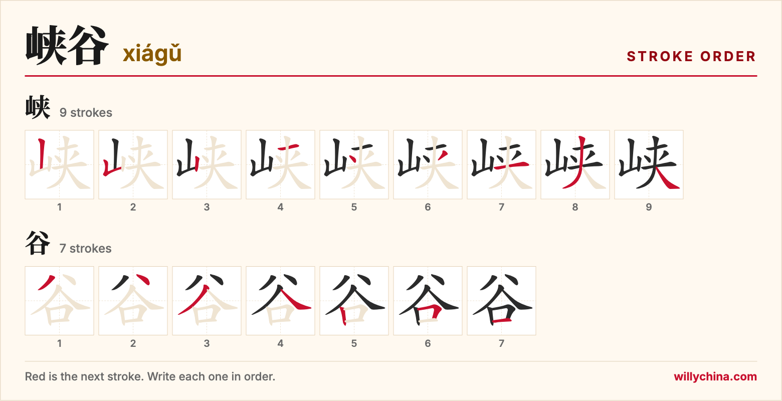 峡谷 (xiágǔ) stroke order chart: each stroke of the characters in the order you write them