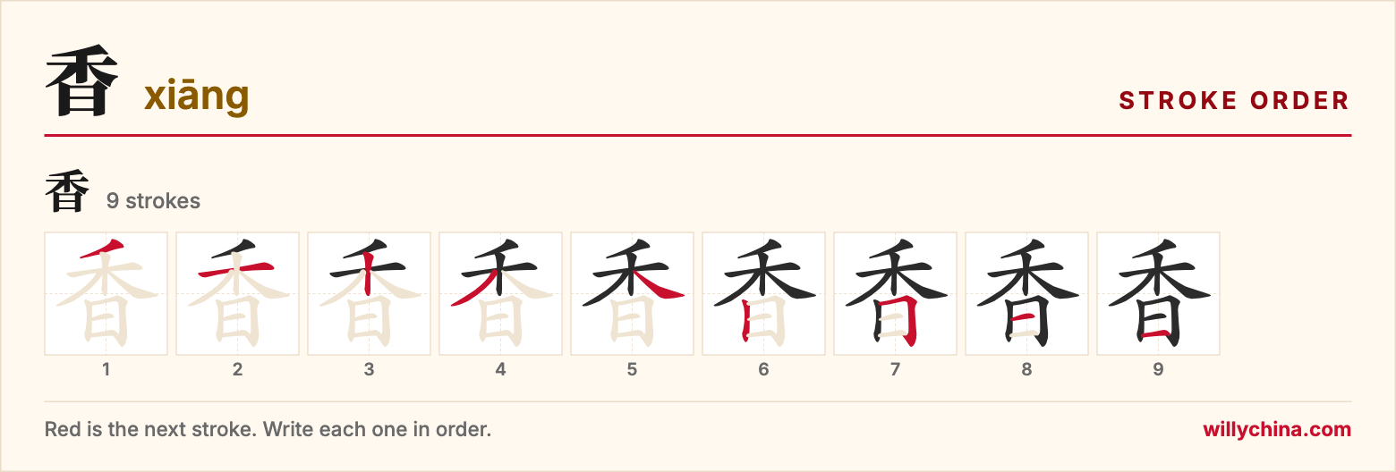 香 (xiāng) stroke order chart: each stroke of the character in the order you write it