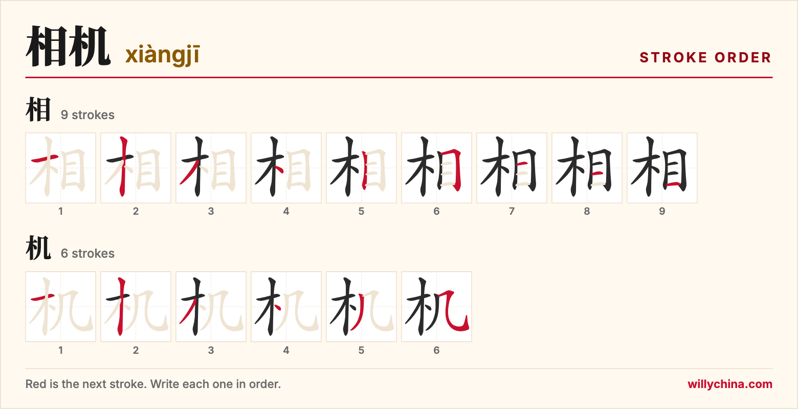 相机 (xiàngjī) stroke order chart: each stroke of the characters in the order you write them