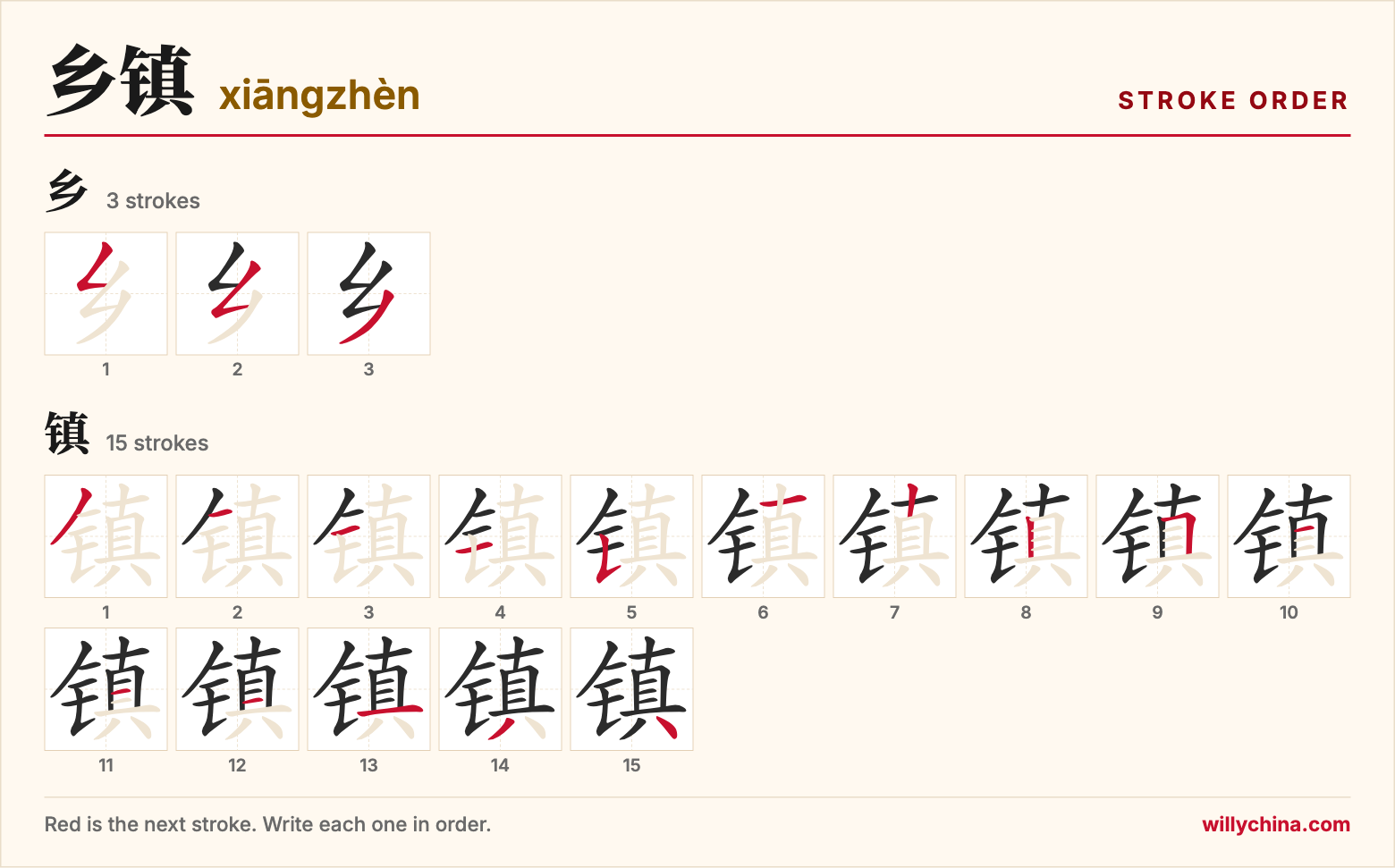 乡镇 (xiāngzhèn) stroke order chart: each stroke of the characters in the order you write them