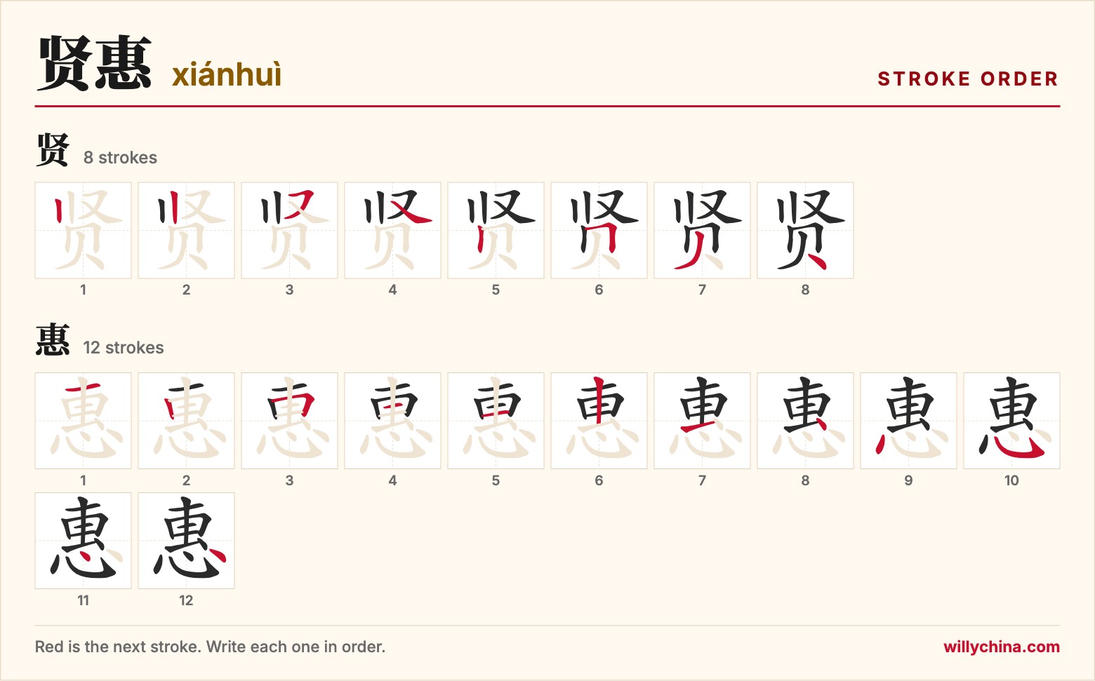 贤惠 (xiánhuì) stroke order chart: each stroke of the characters in the order you write them