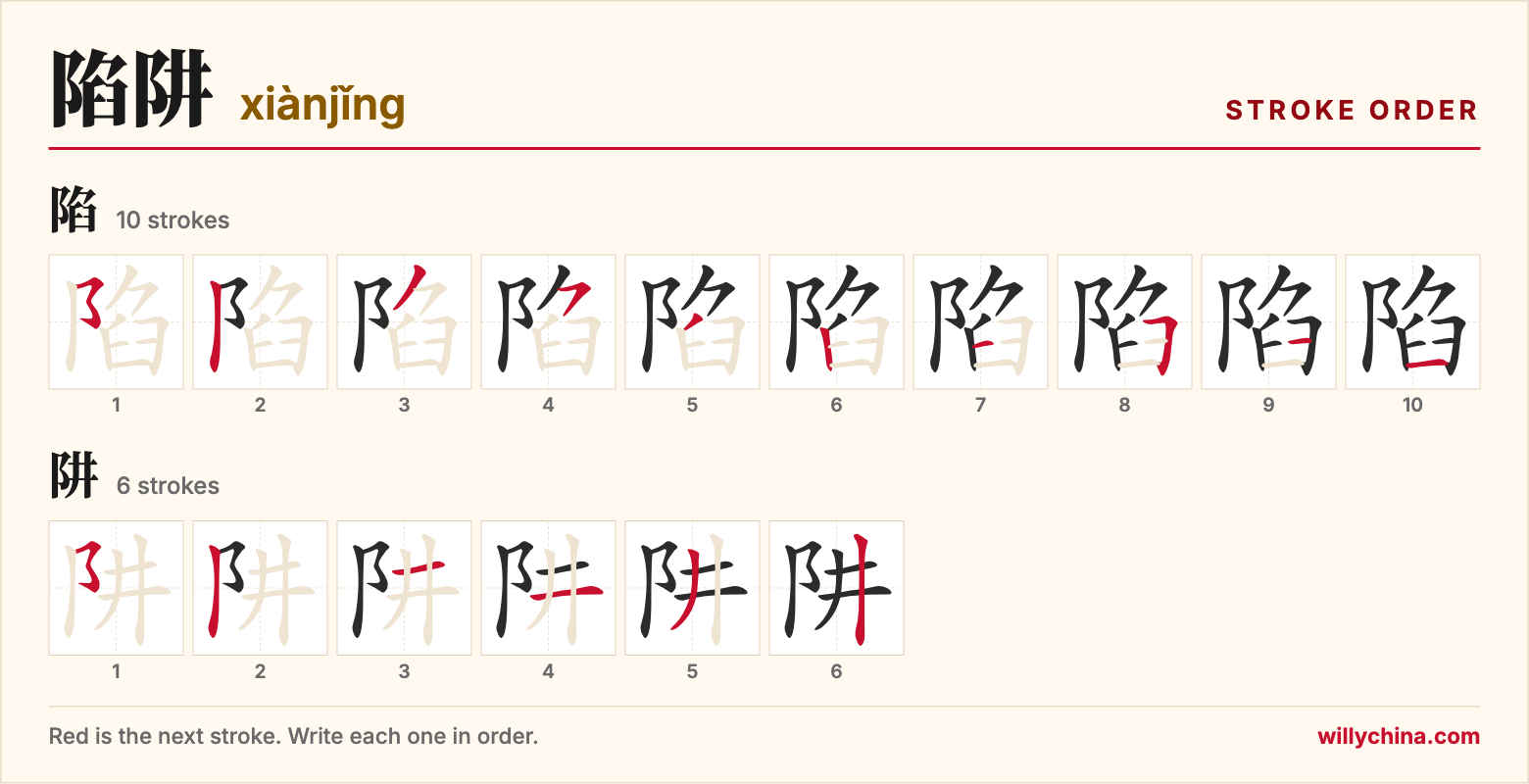 陷阱 (xiànjǐng) stroke order chart: each stroke of the characters in the order you write them