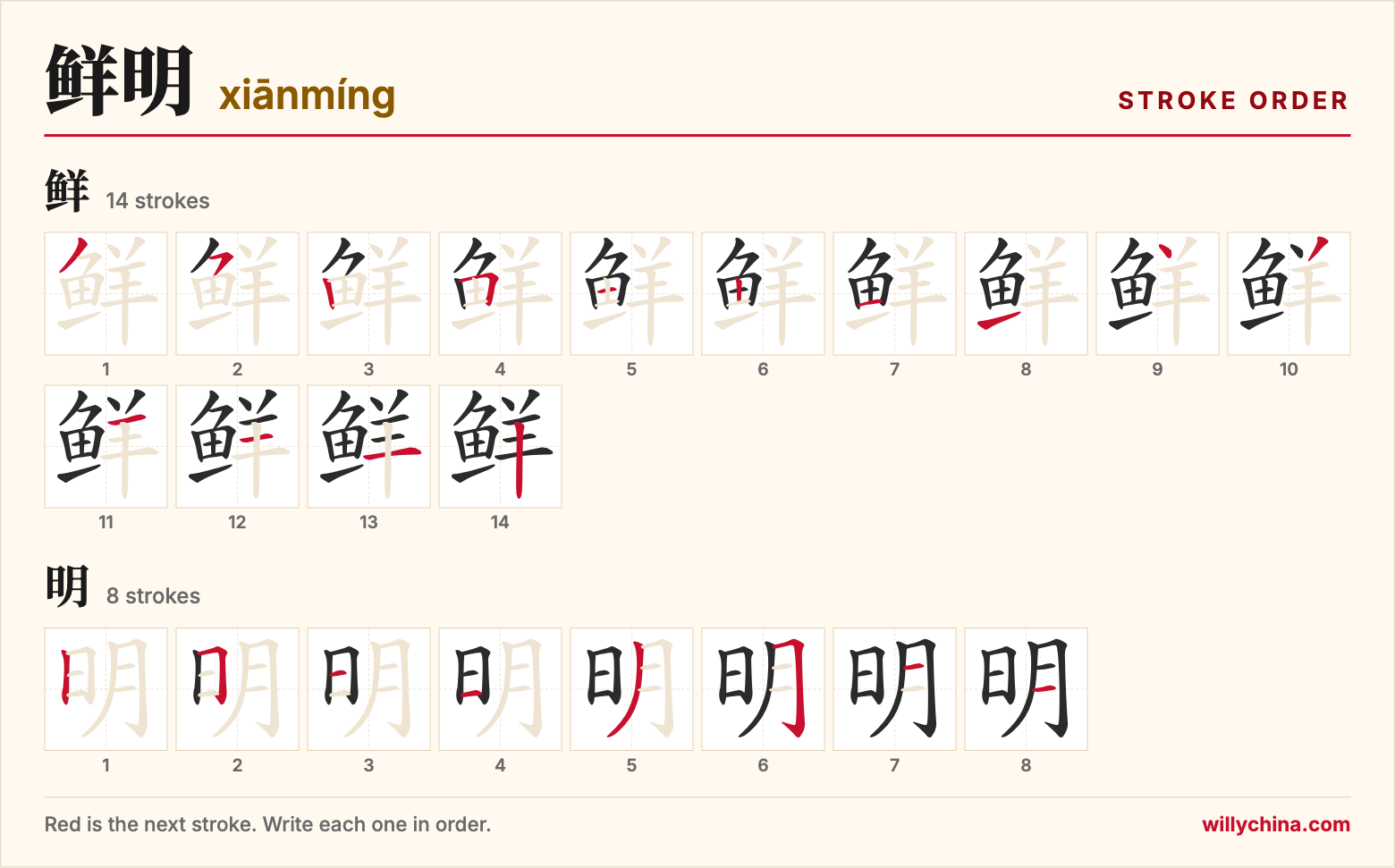 鲜明 (xiānmíng) stroke order chart: each stroke of the characters in the order you write them