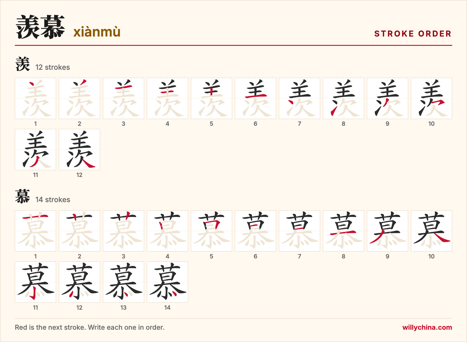 羡慕 (xiànmù) stroke order chart: each stroke of the characters in the order you write them
