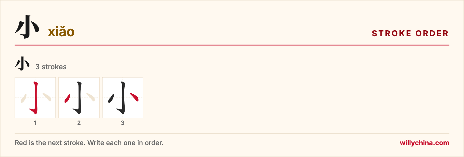 小 (xiǎo) stroke order chart: each stroke of the character in the order you write it