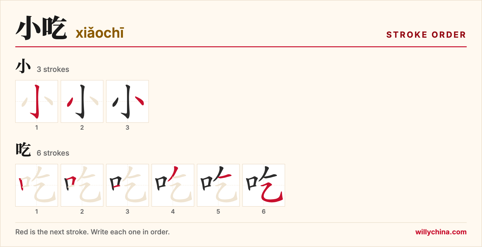 小吃 (xiǎochī) stroke order chart: each stroke of the characters in the order you write them